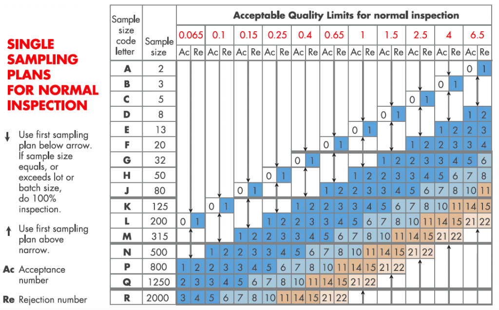 Aql 4 0 Chart